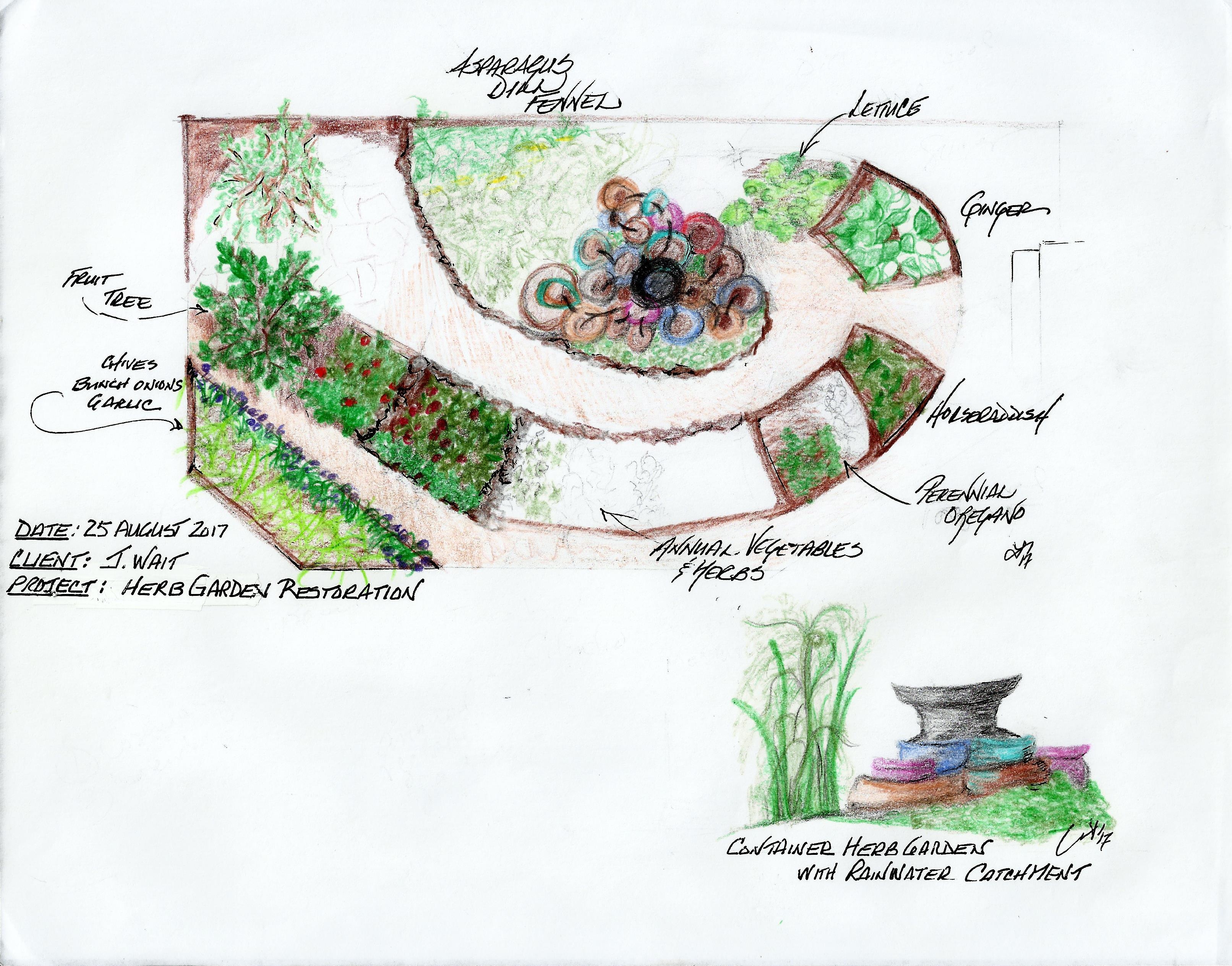 wait-herb-garden-design.jpg